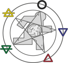 Astrum Corpus elemental compass