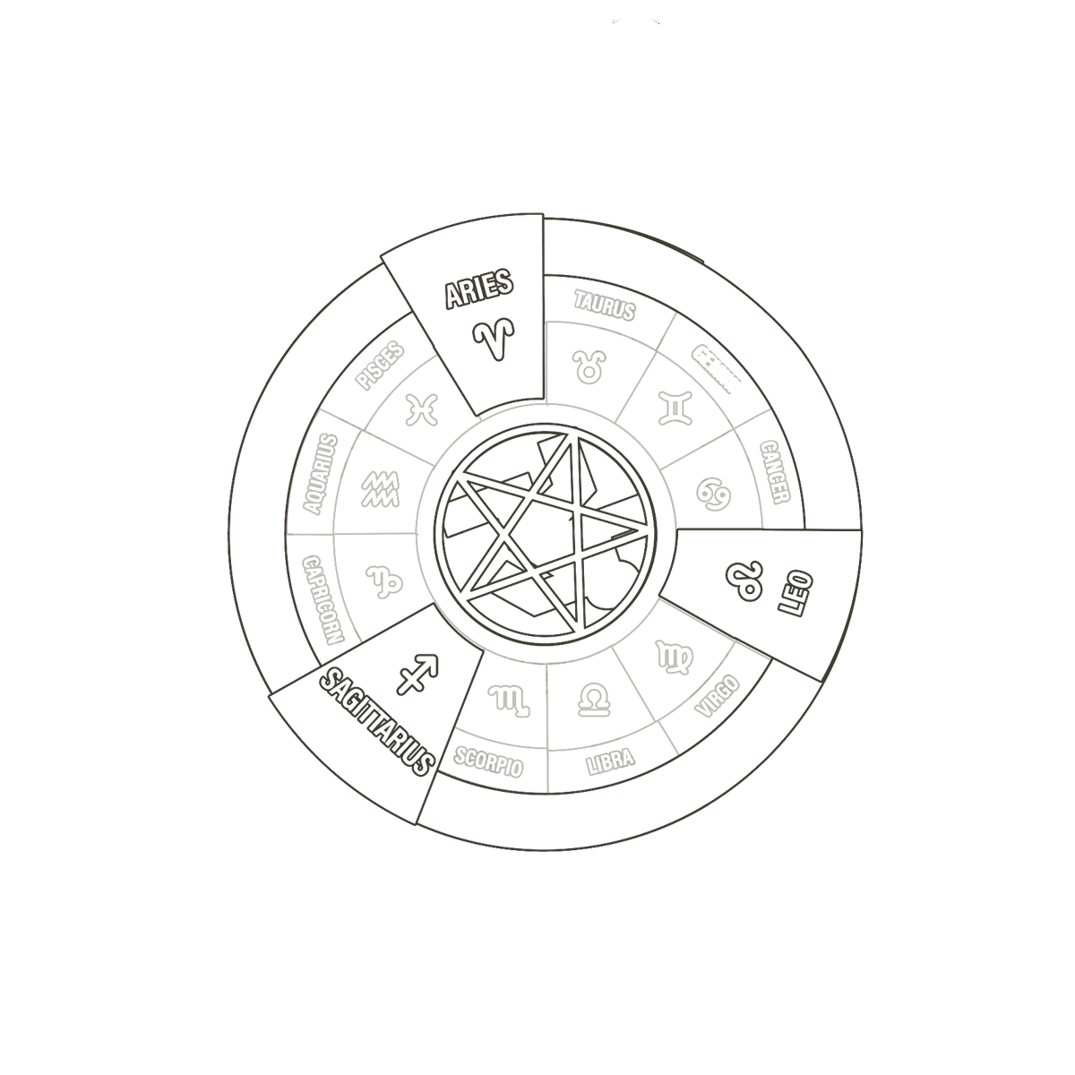 Astrum Corpus celestial wheel, Fire trine